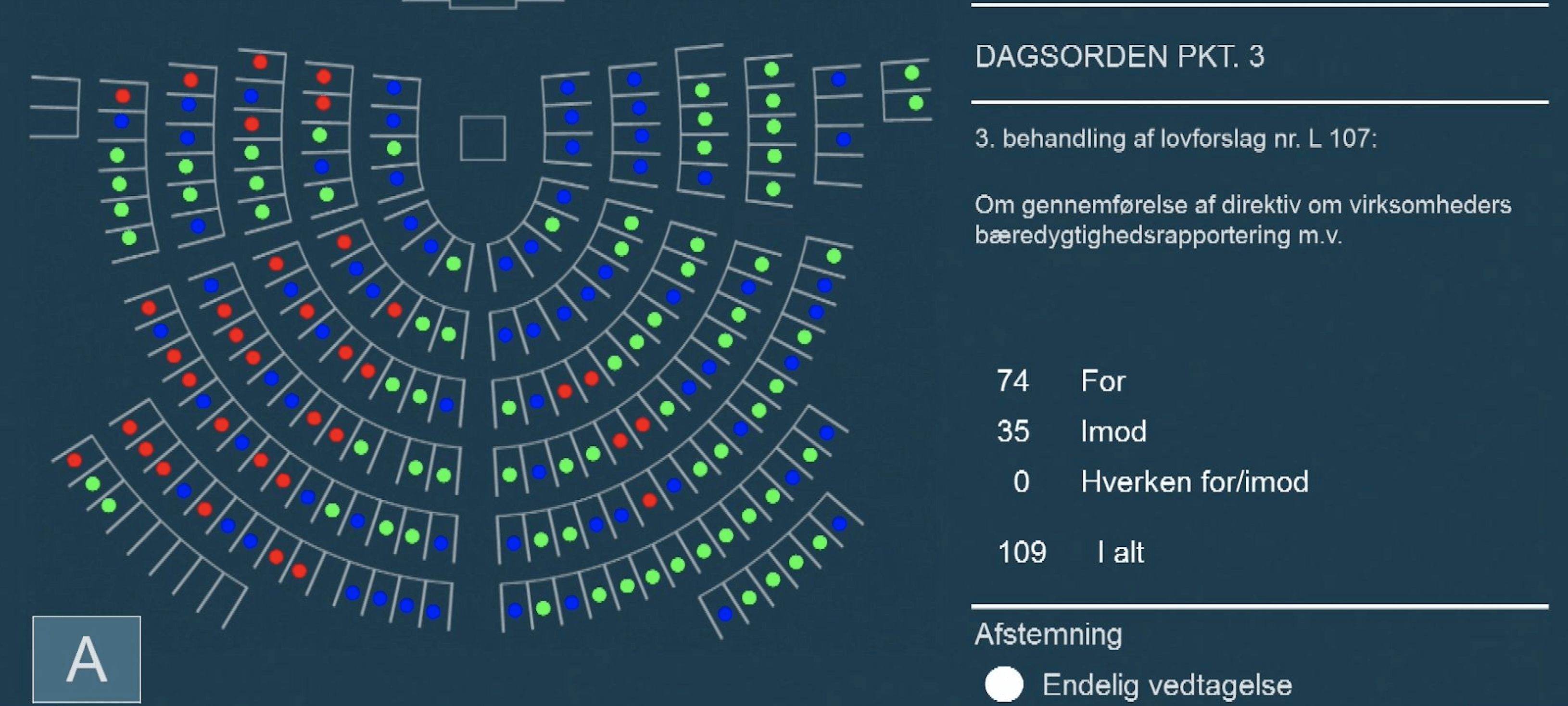 Nu er loven vedtaget 