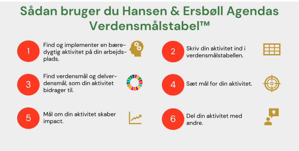 Verdensmålstabel Hansen og Ersbøll agenda